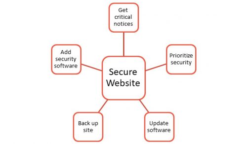 sitesucker secure sites sitesucker secure sites
